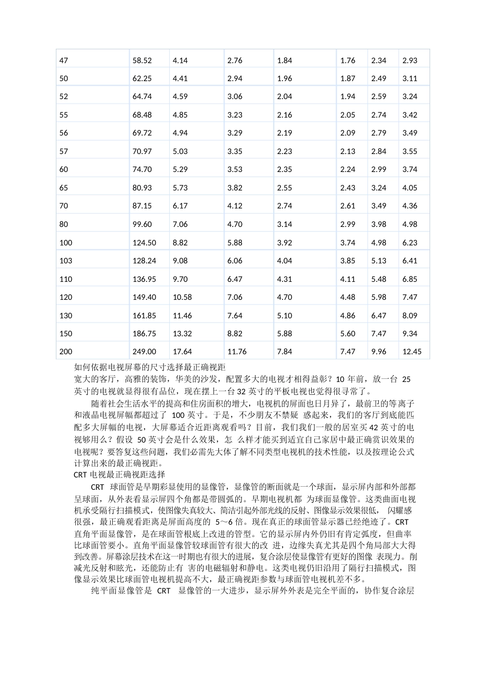 电视机尺寸及最佳观看距离_第3页