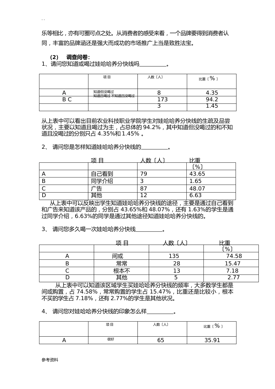 娃哈哈营养快线广告项目策划书_第2页