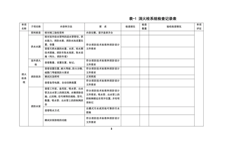 消防验收检查记录表_第3页