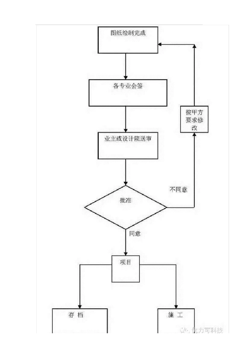 抗震支架机电深化设计注意事项_第3页