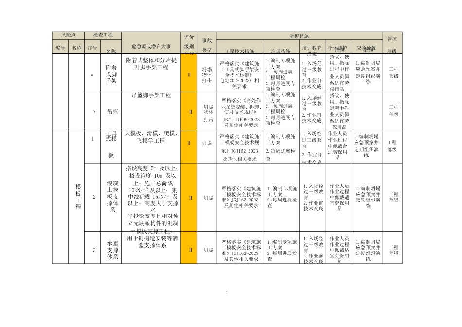 建筑施工安全二级风险管控清单_第3页