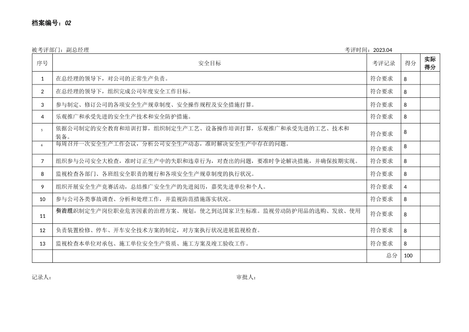 234安全生产责任制落实情况考核表_第3页