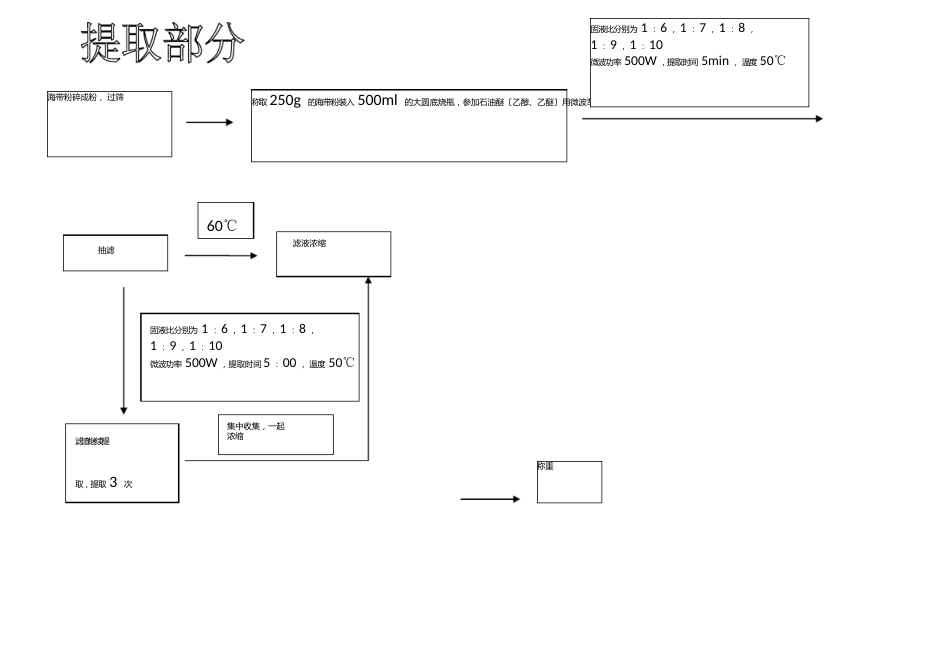 脂肪酸提取和检测的方案_第1页