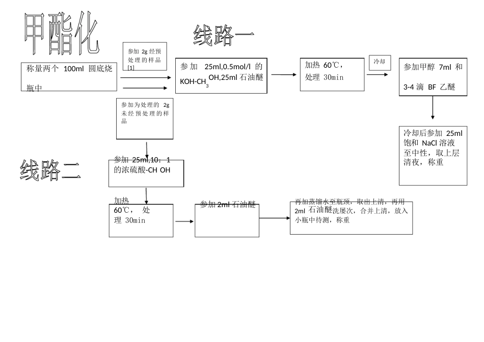 脂肪酸提取和检测的方案_第3页