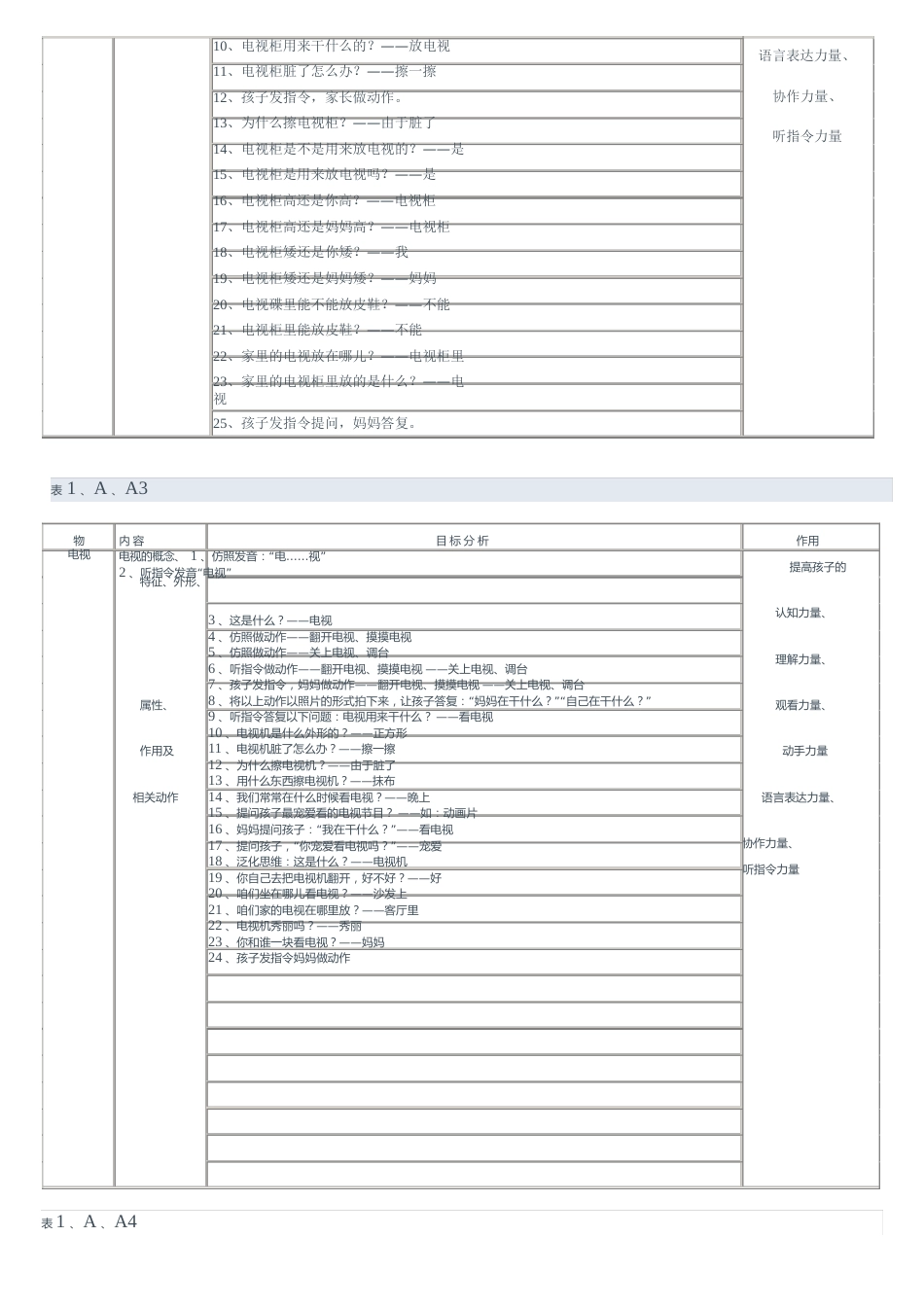 《孤独症儿童语言家庭训练指导手册》——A客厅_第2页