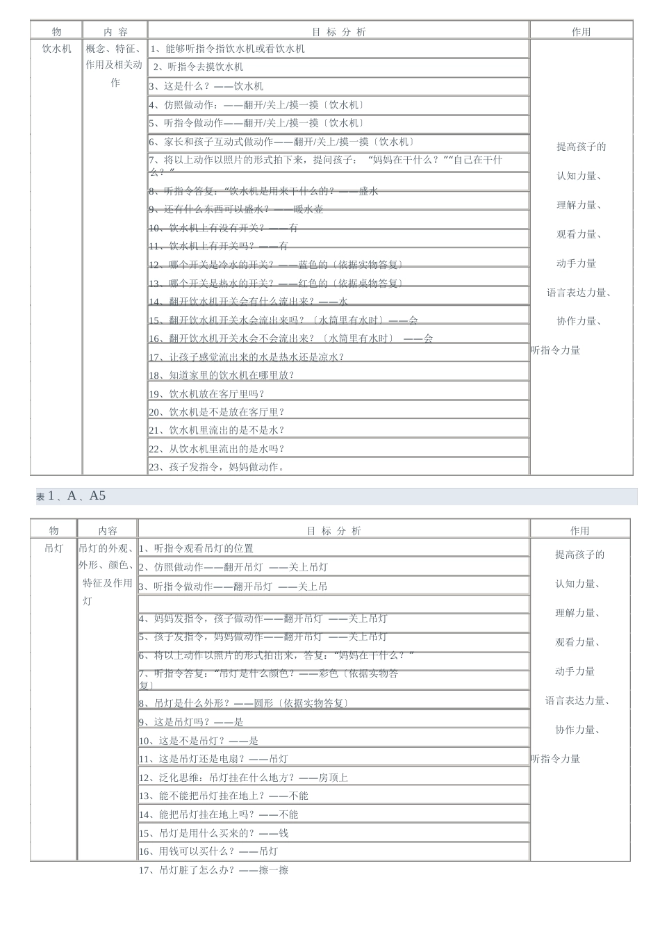 《孤独症儿童语言家庭训练指导手册》——A客厅_第3页