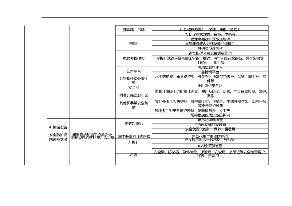 项目安全生产费用清单_第3页