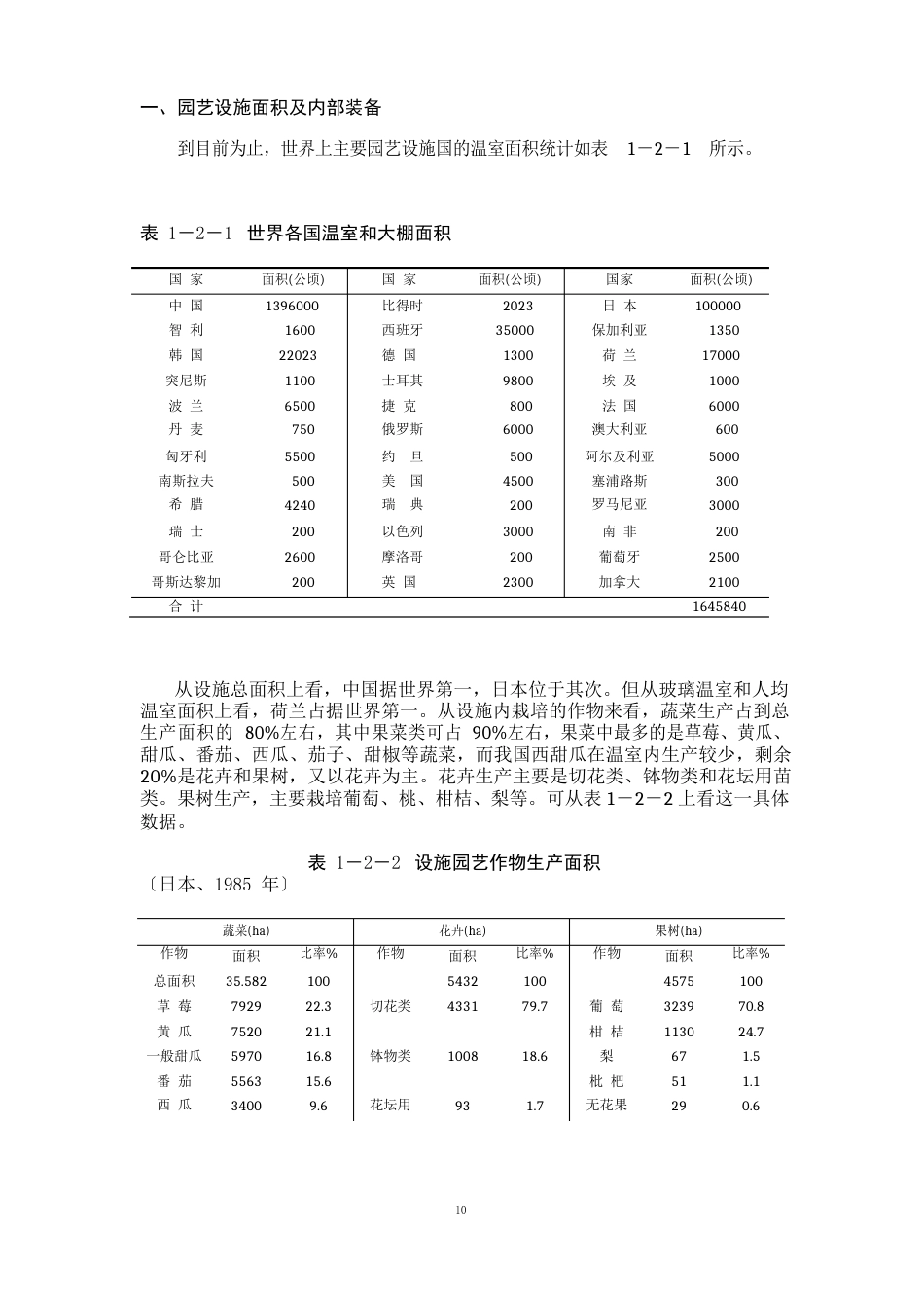 园艺设施学教案_第3页