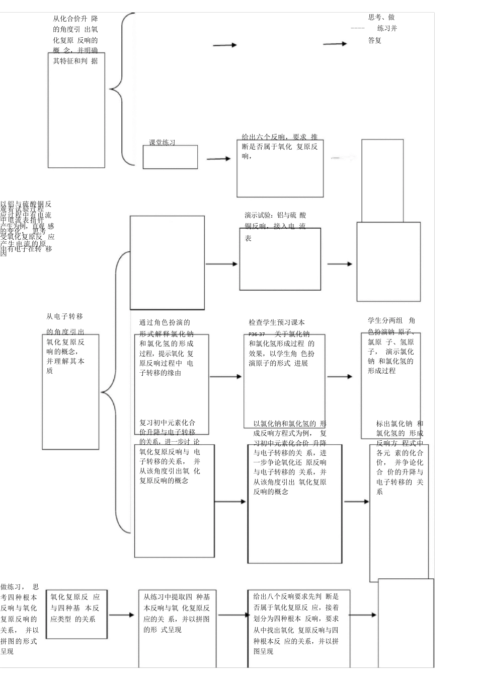 氧化还原反应教案_第3页