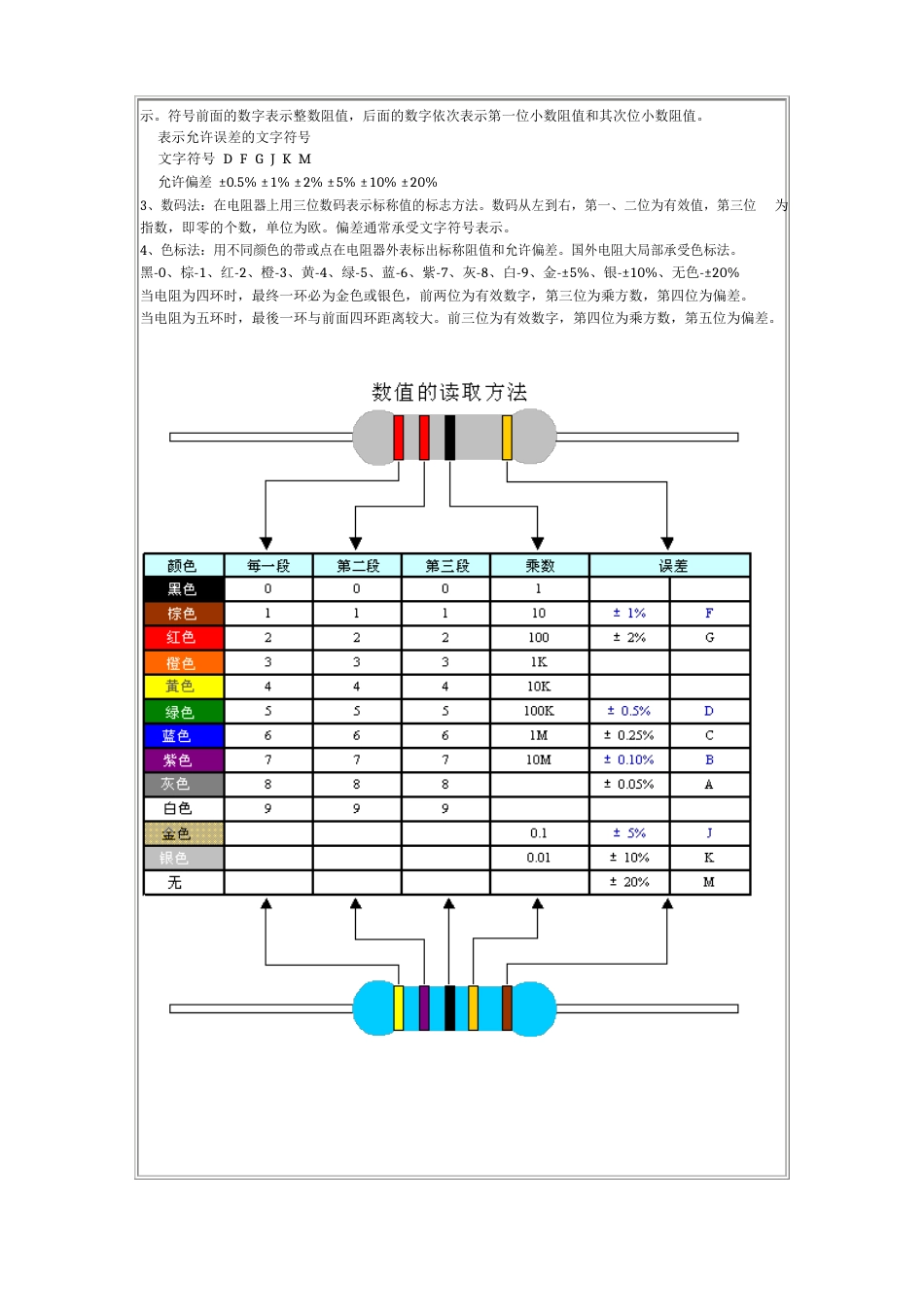 电子元器件的基础知识_第2页
