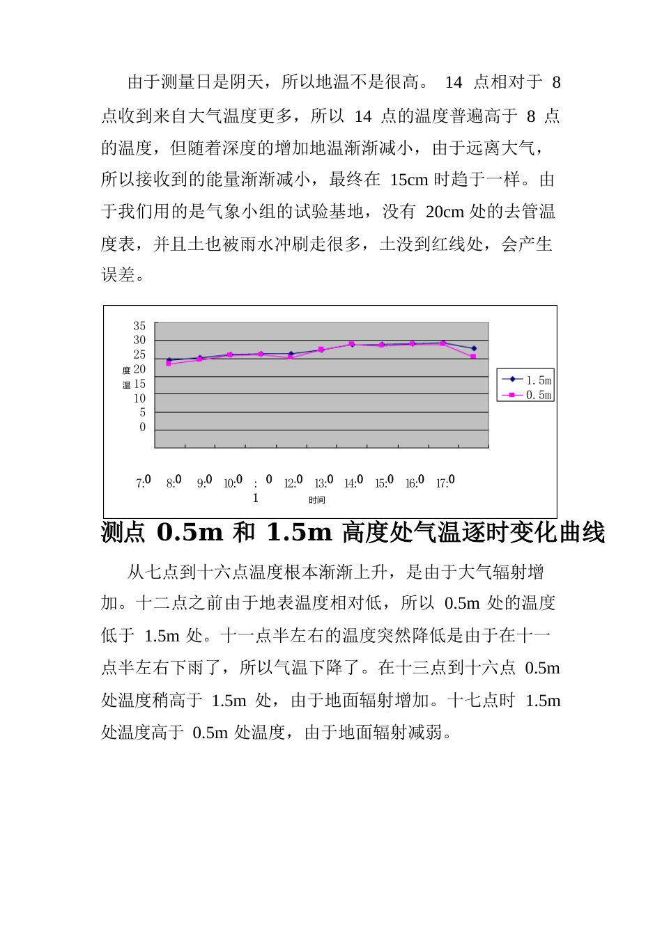 气象实验报告_第3页