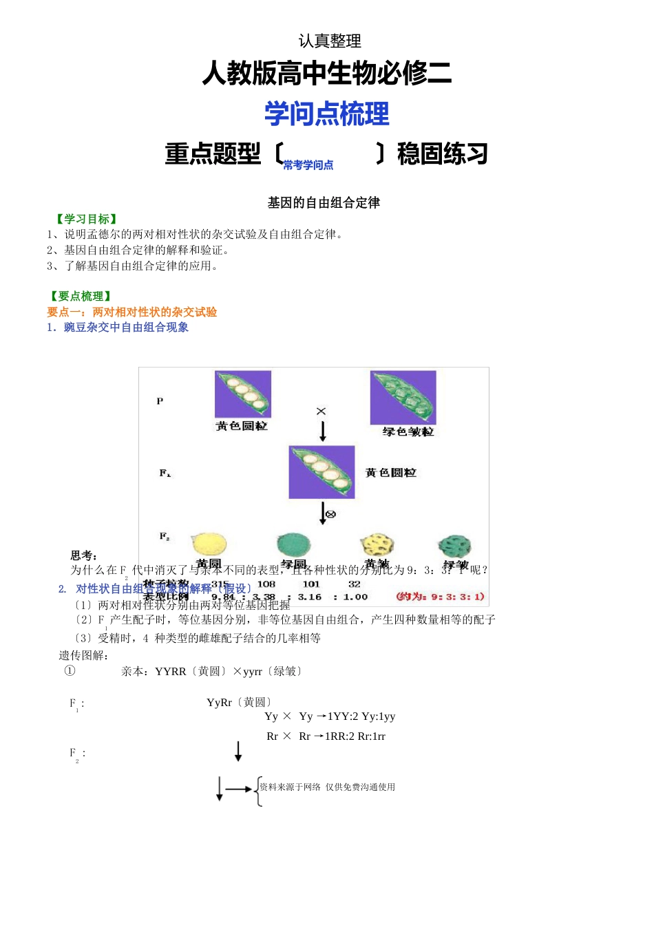 人教版高中生物必修二[知识点及重点题型梳理]基因的自由_第1页