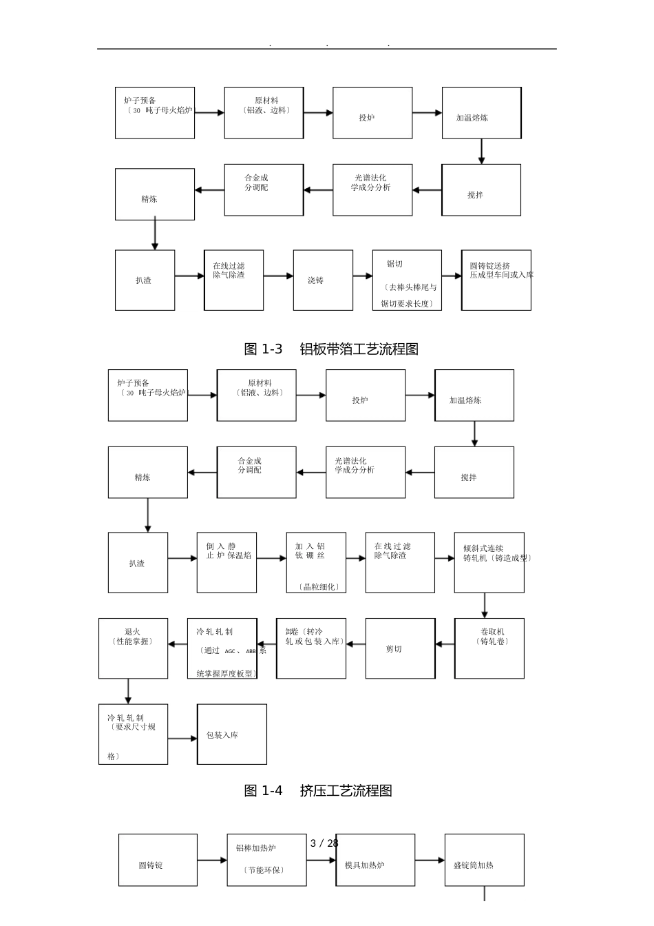 年产25万吨新型铝型材加工建设项目环境影响评价报告书_第3页