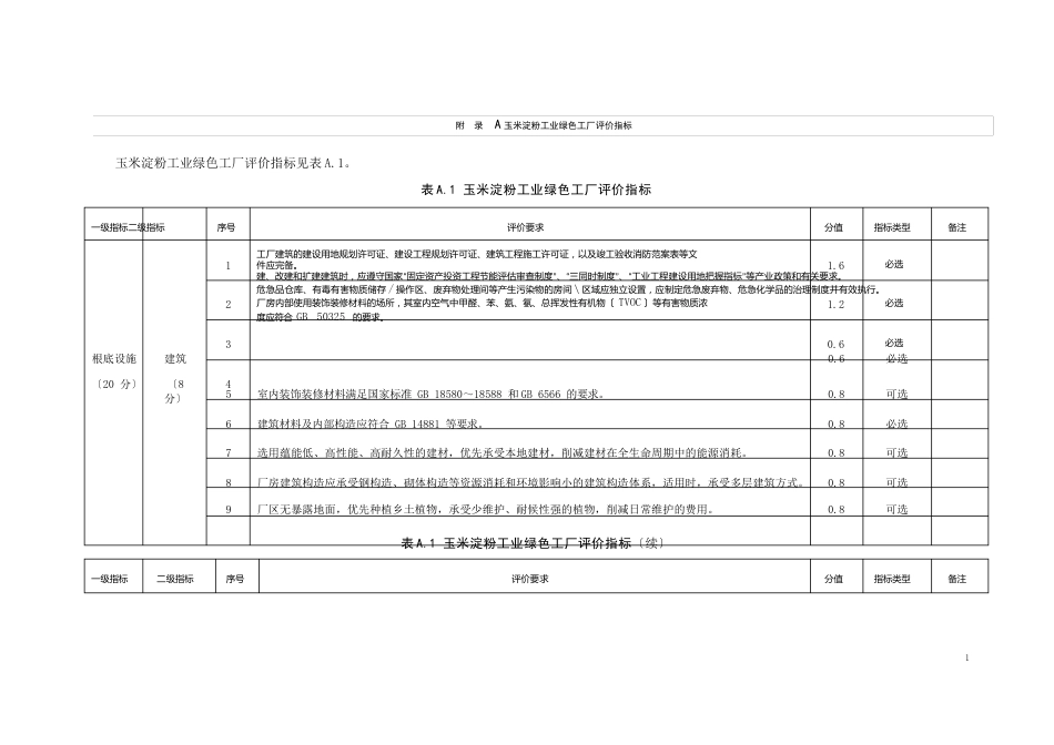 玉米淀粉工业绿色工厂评价指标、计算方法、评价报告内容_第1页