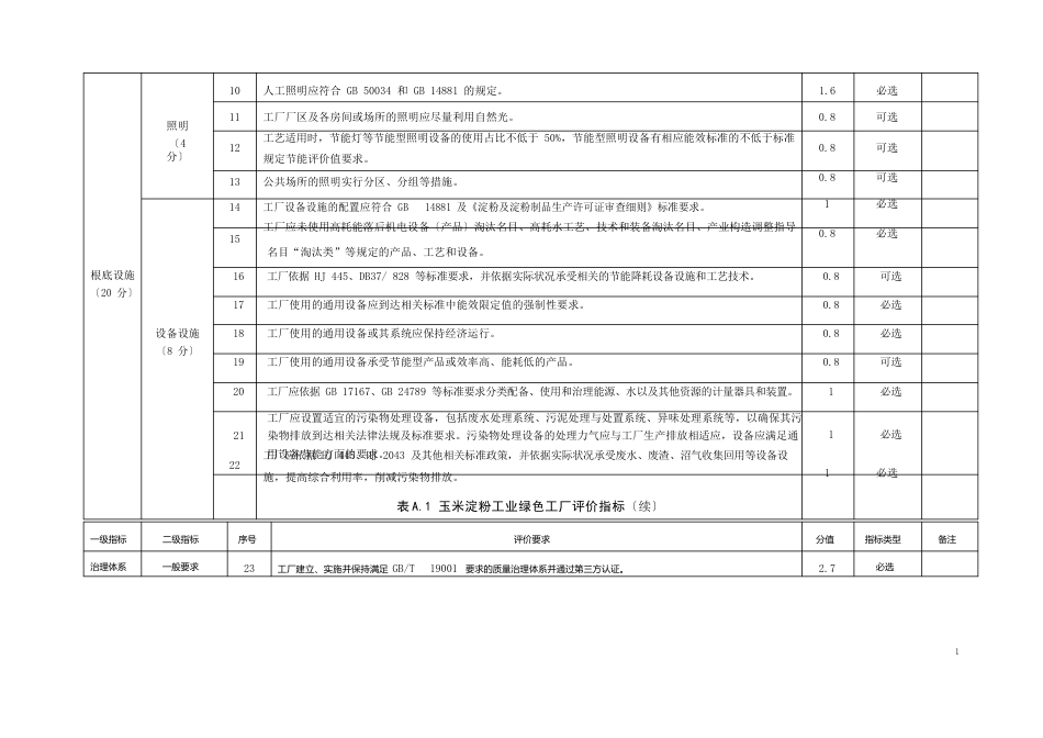玉米淀粉工业绿色工厂评价指标、计算方法、评价报告内容_第2页