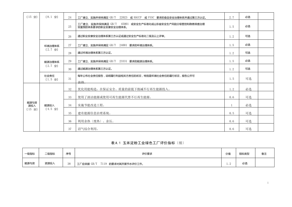 玉米淀粉工业绿色工厂评价指标、计算方法、评价报告内容_第3页