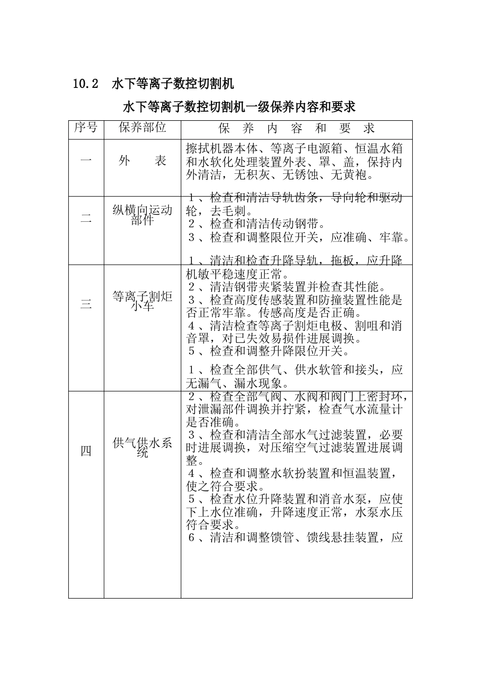 设备保养手册_第3页