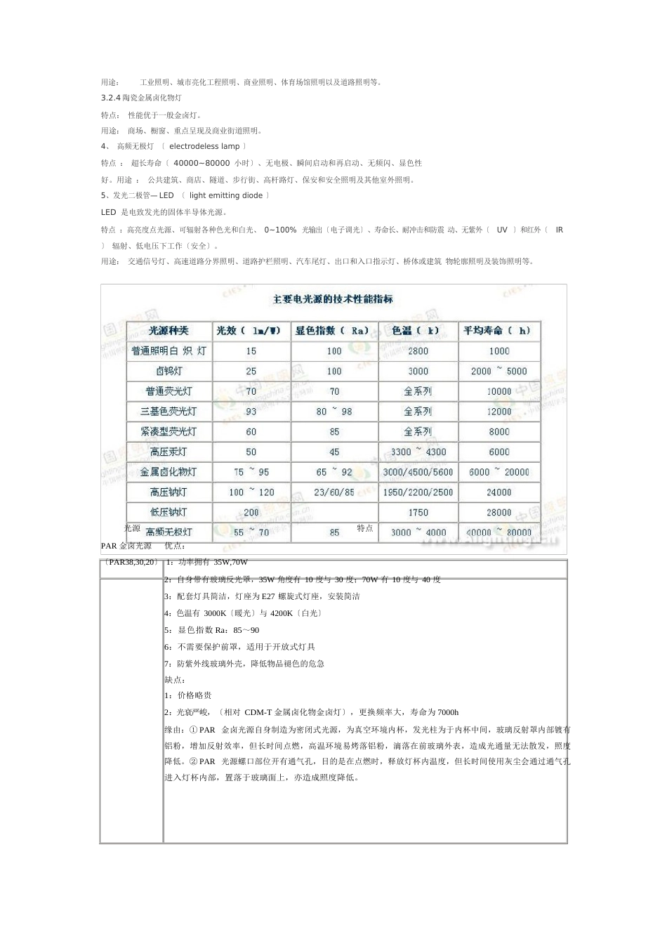 常用光源的合适应用场所_第2页