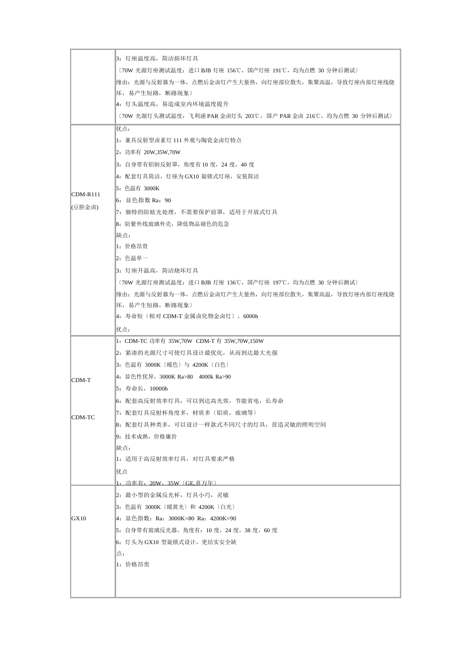 常用光源的合适应用场所_第3页