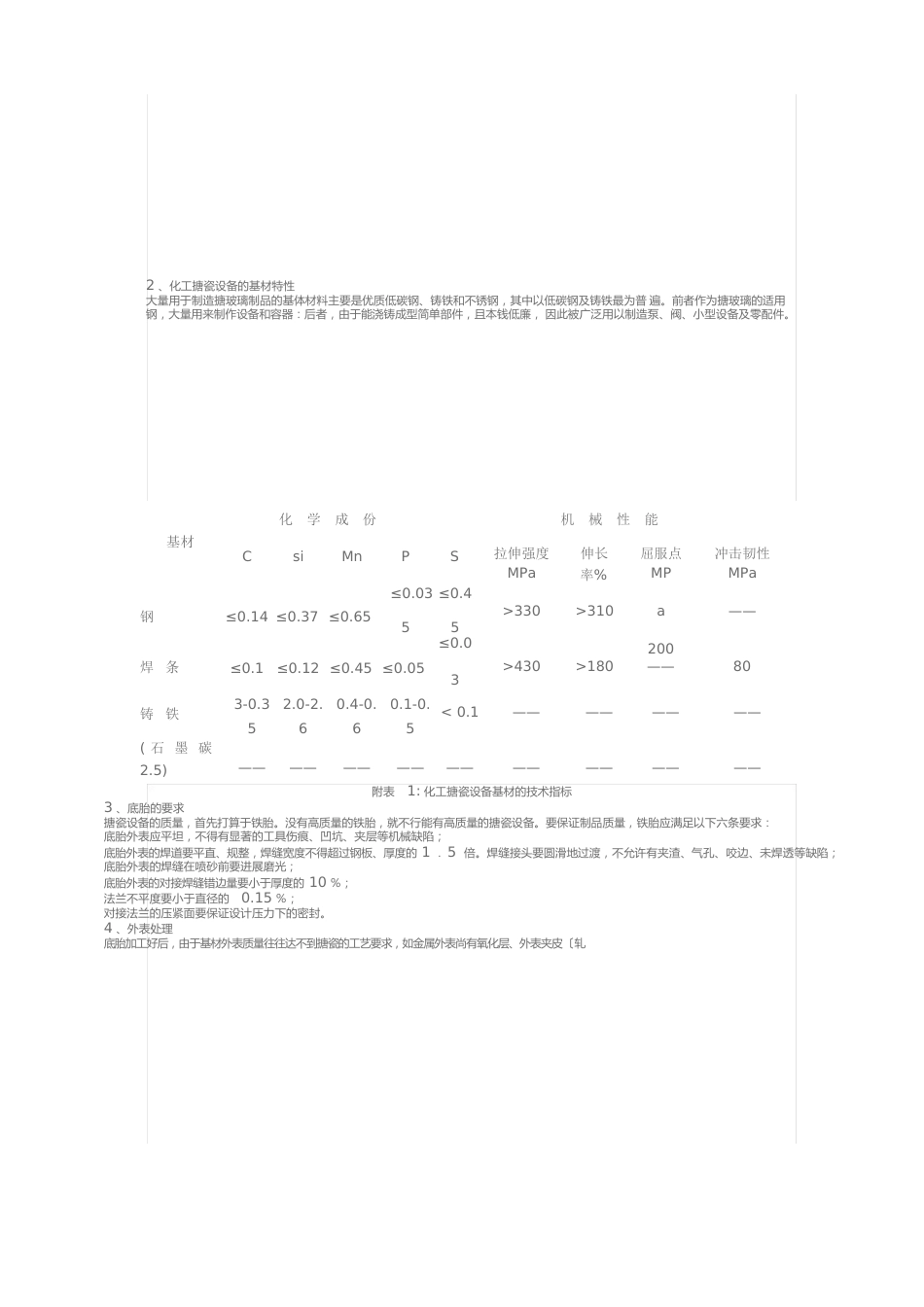 搪玻璃设备性能、使用注意事项_第2页