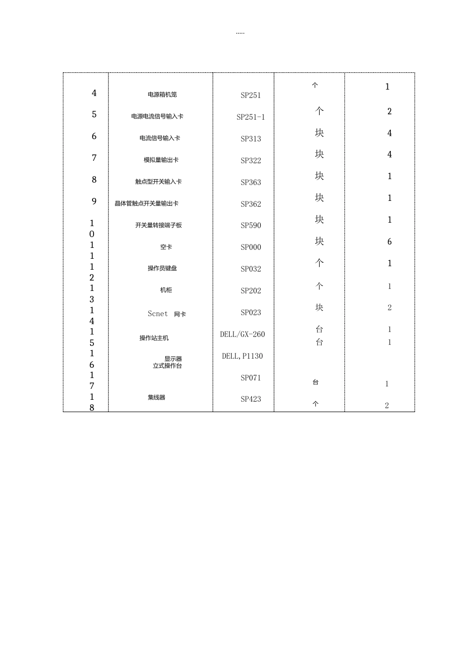 精馏塔物料平衡控制DCS系统设计说明书_第2页