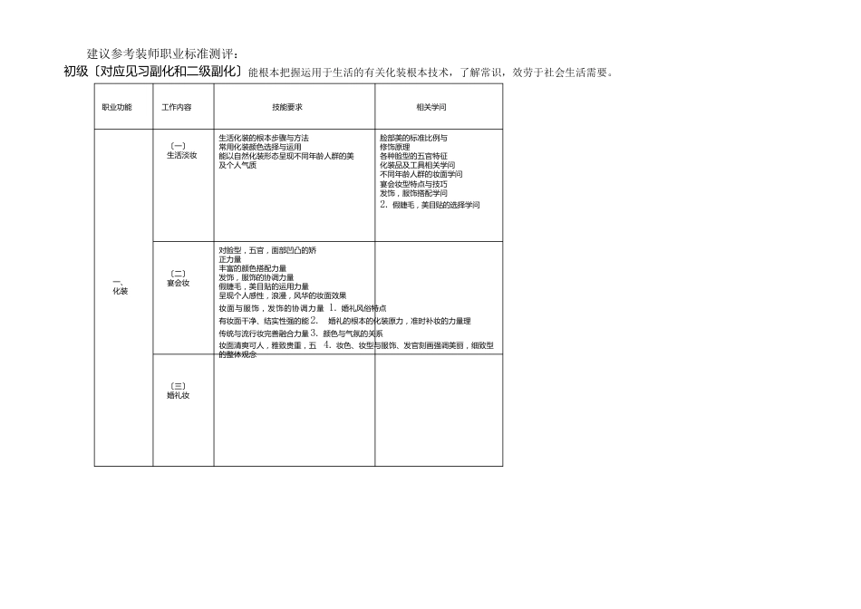 平台内化妆师等级考评事例_第2页