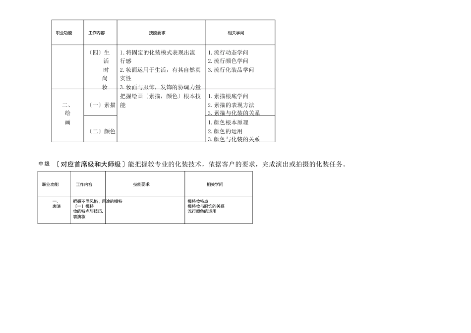 平台内化妆师等级考评事例_第3页