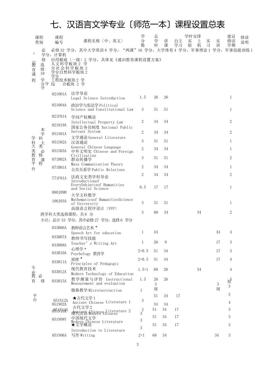 宁波大学汉语言文学专业(师范一本)本科生培养方案_第2页