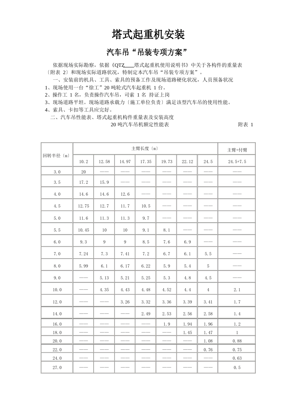 20吨汽车吊安装方案_第1页