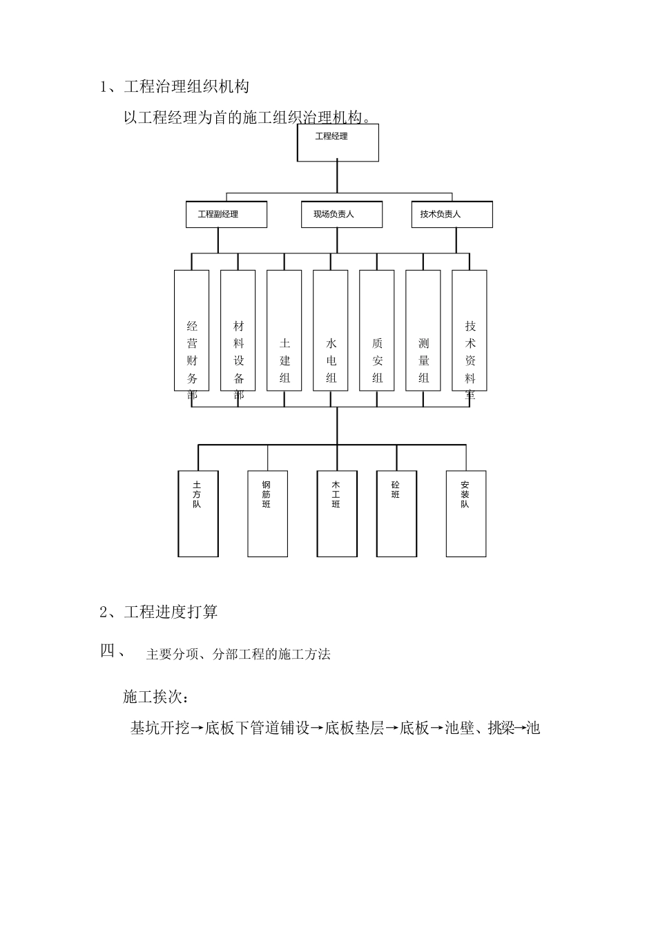 二沉池专项方案_第2页