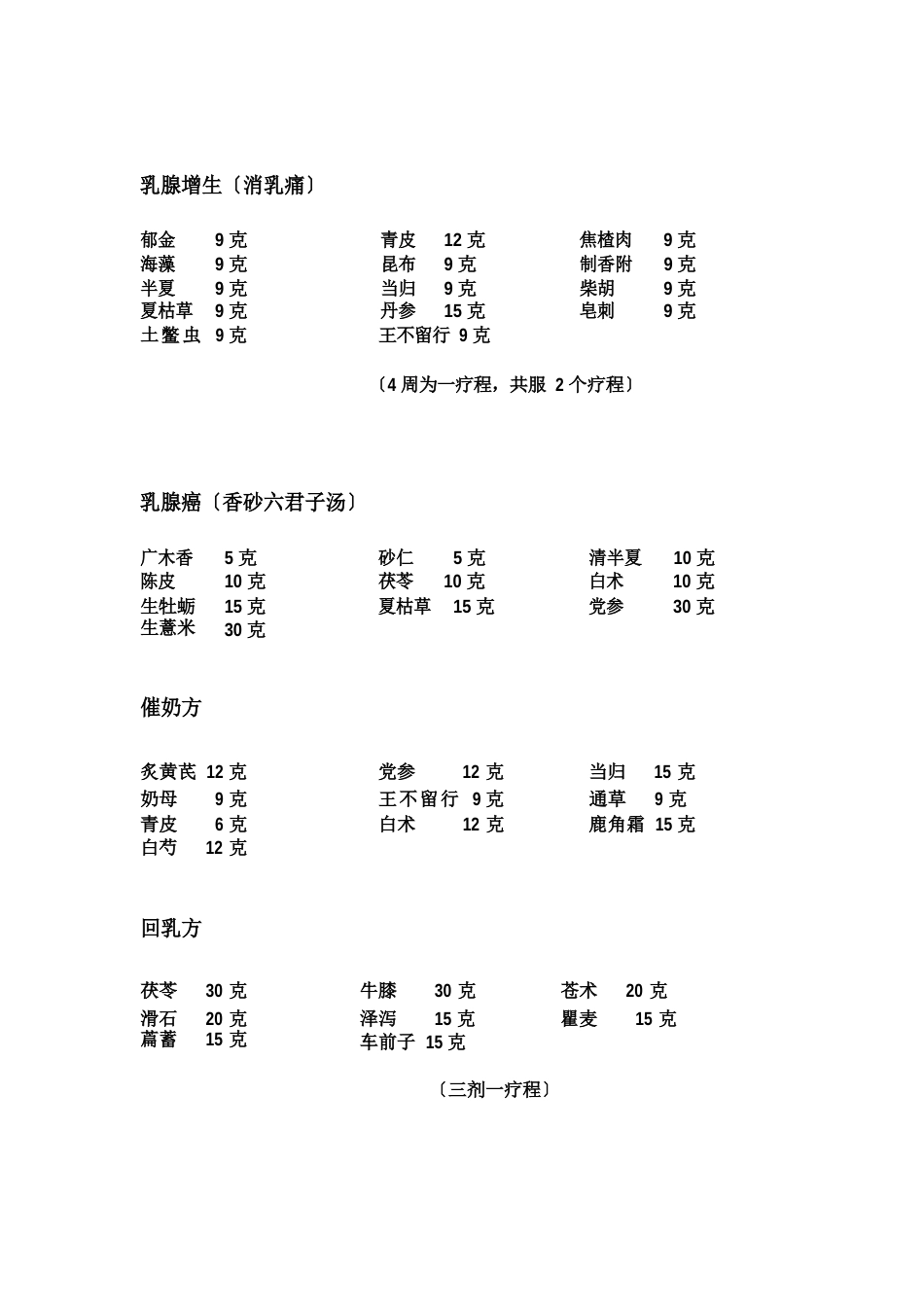 常用中药药方_第2页