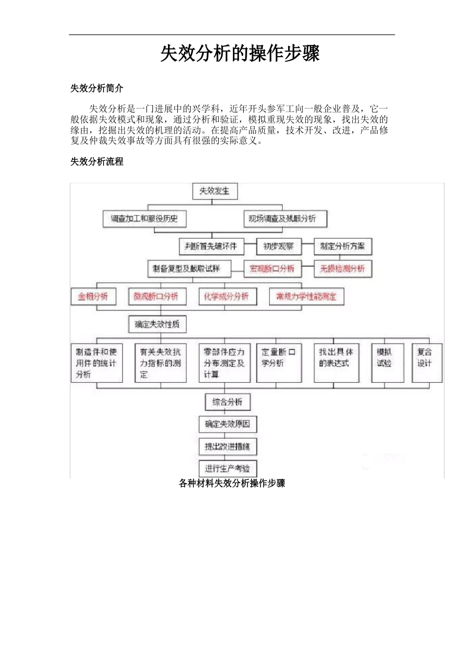 失效分析的操作步骤_第1页