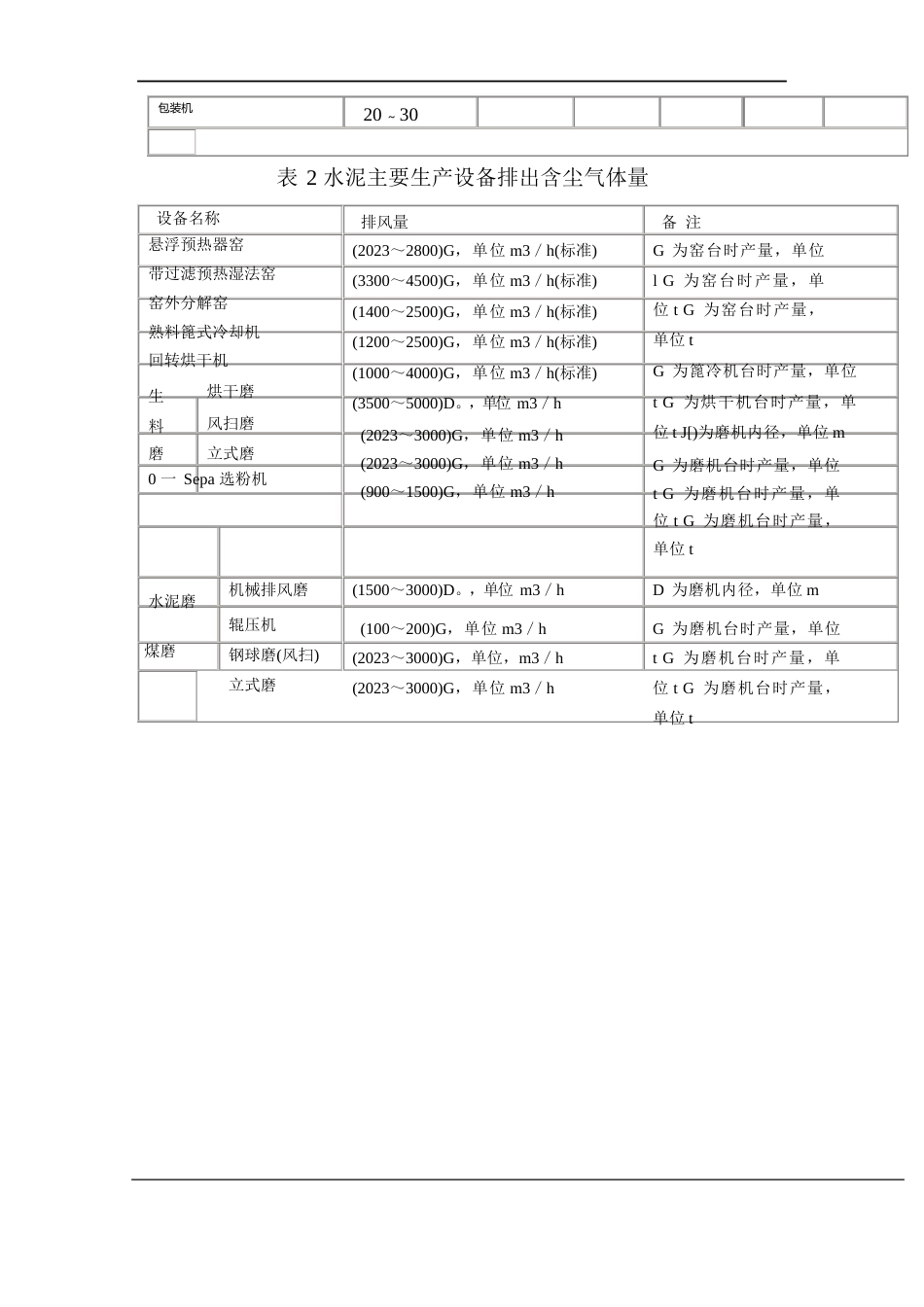 水泥厂粉尘治理方案实例应用_第2页