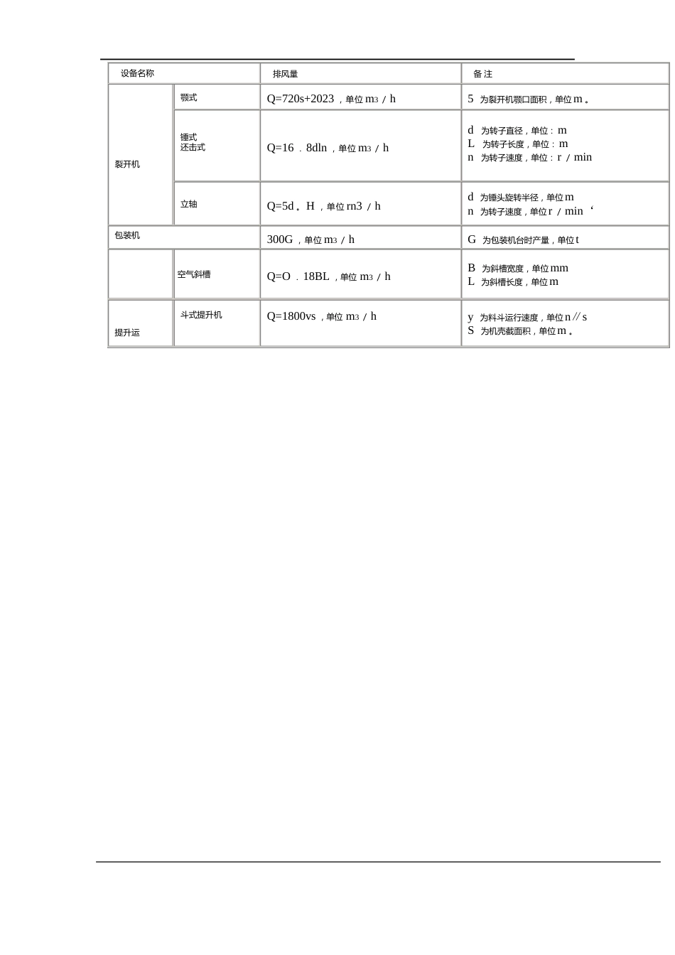 水泥厂粉尘治理方案实例应用_第3页