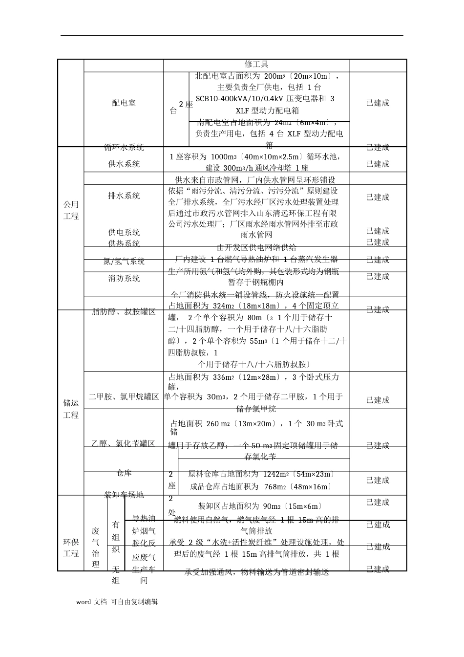 脂肪叔胺及季铵盐第章工程现状分析环境影响评价报告_第3页