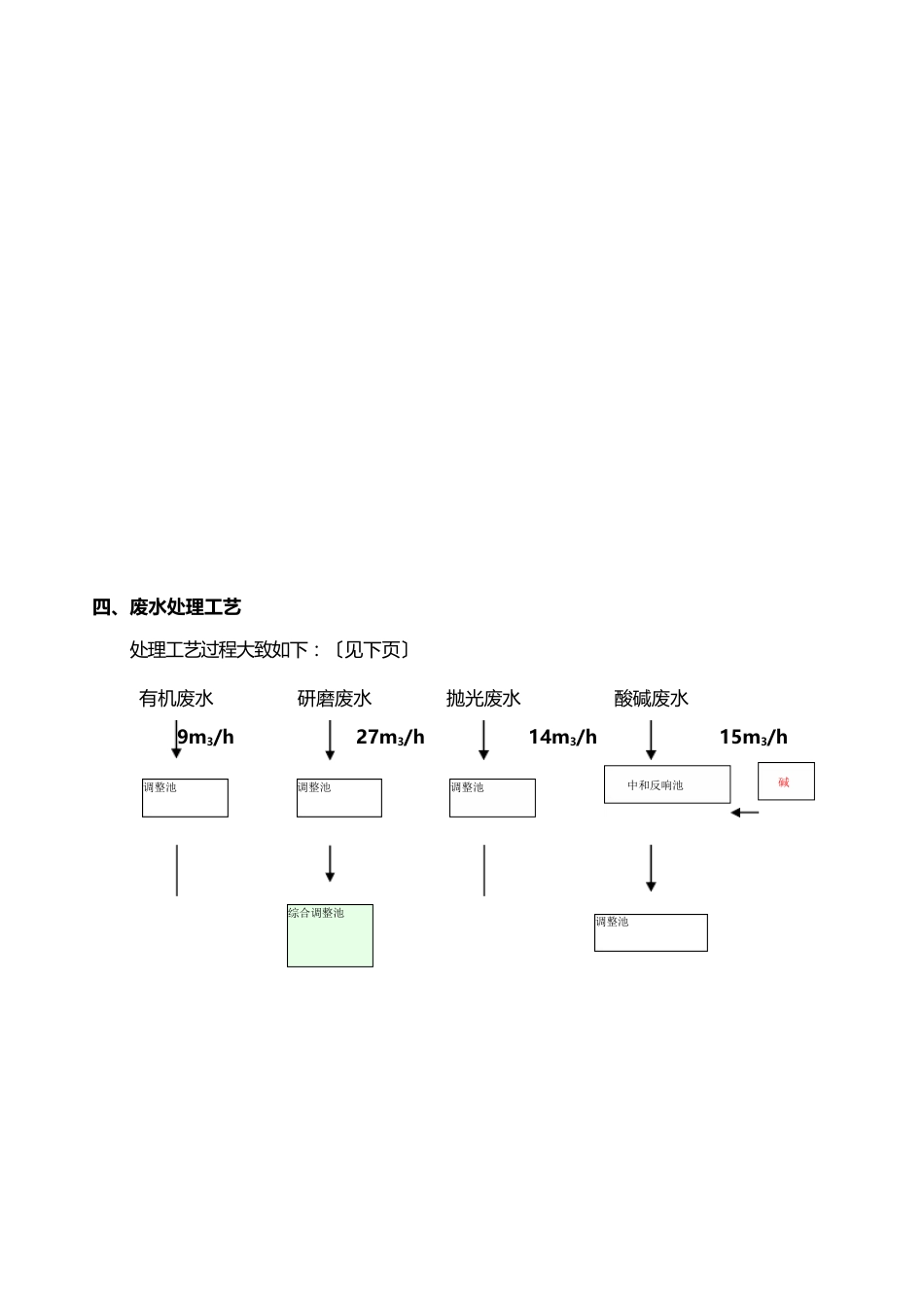 废水处理工艺及流程说明_第3页