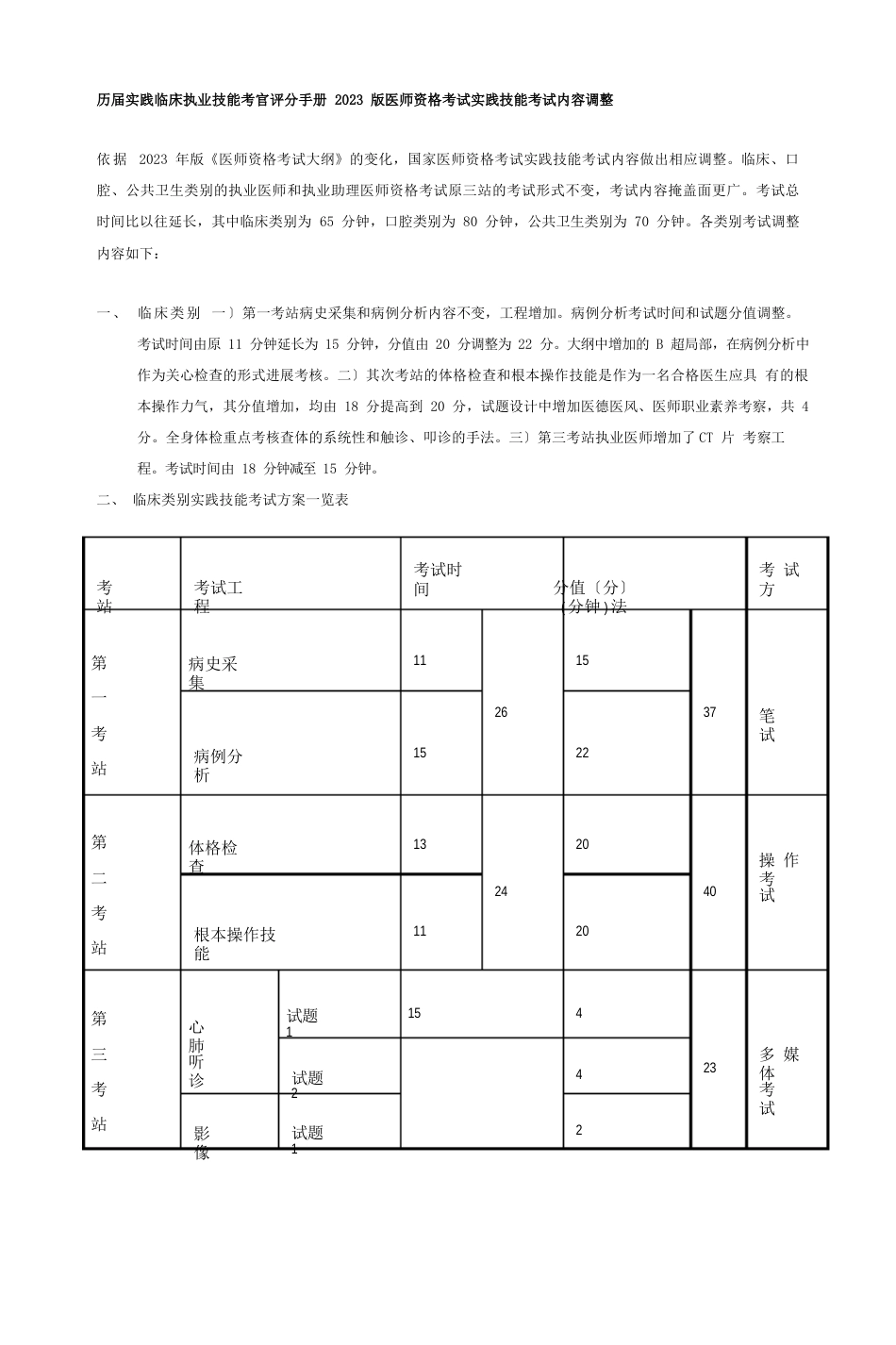 历届技能考官评分手册_第1页