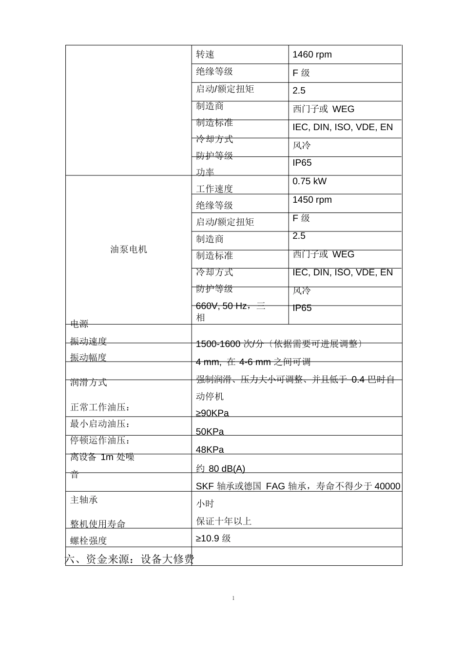 卧式离心机技术方案_第3页