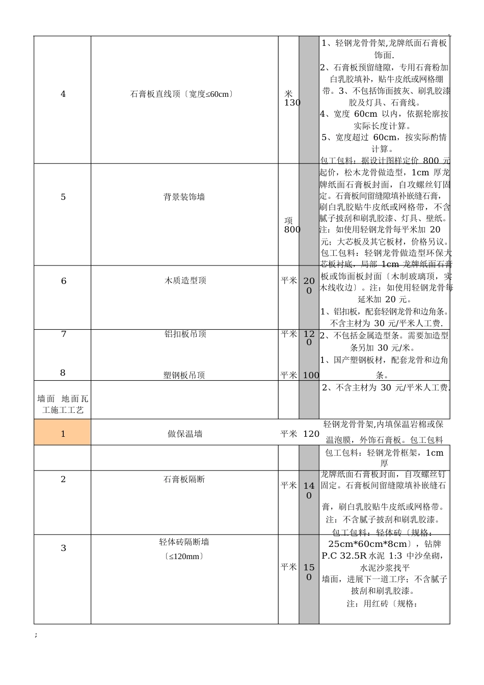 室内装饰装修工程预算基础报价表_第2页