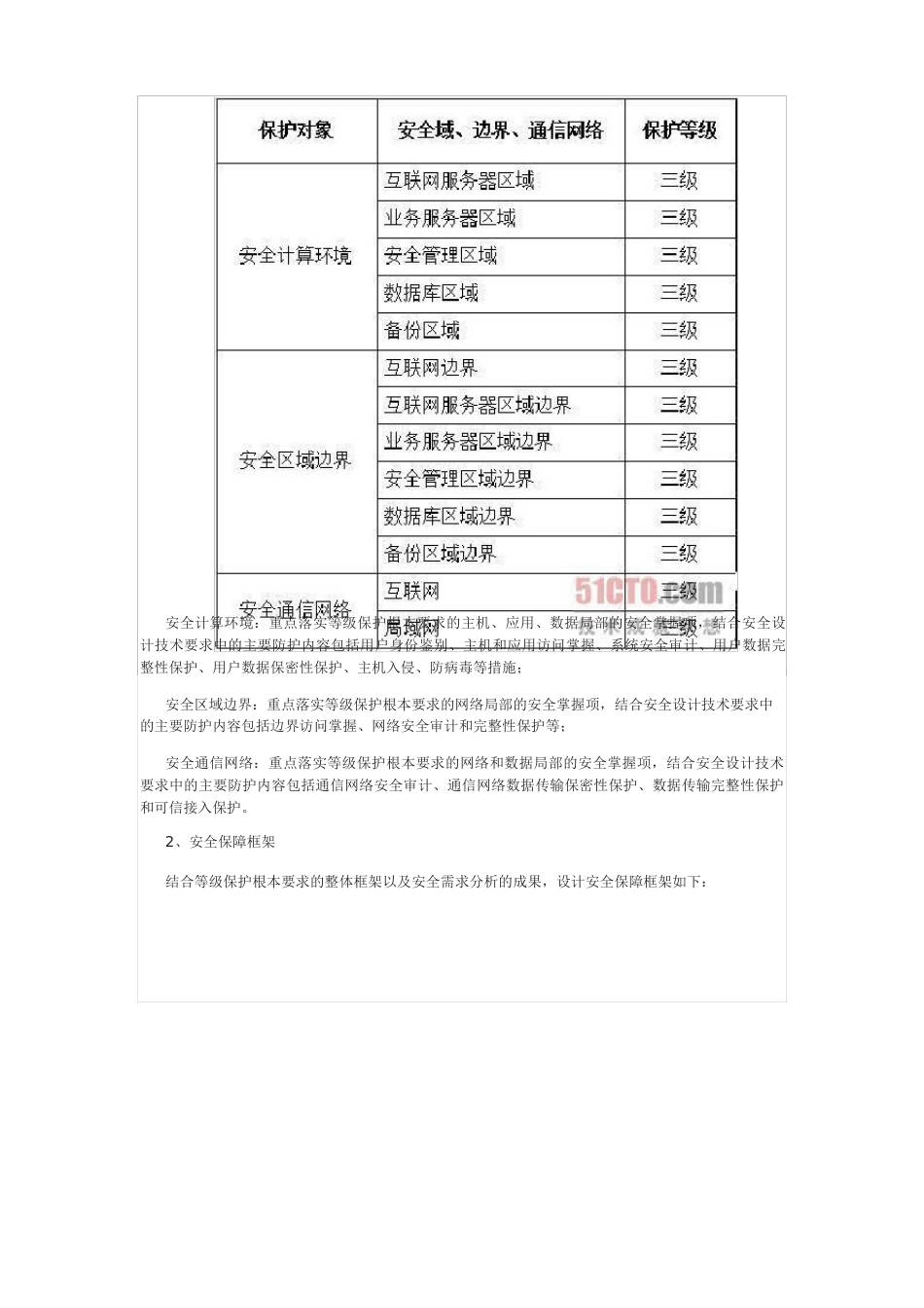 网站系统信息安全等级保护建设整改方案_第3页