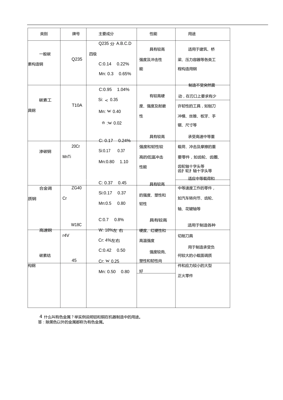 金工实习报告(热处理部分)_第2页