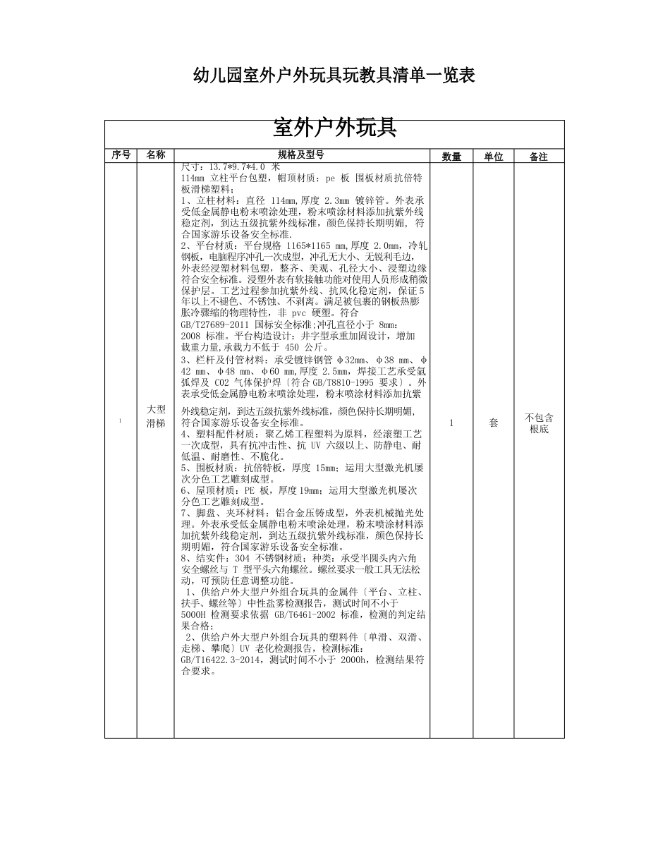 幼儿园室外户外玩具玩教具清单一览表_第1页