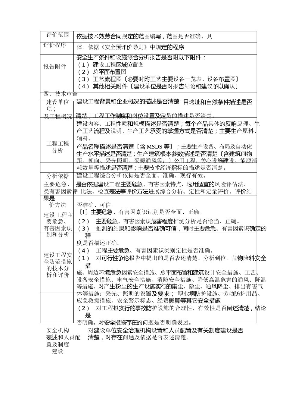 建设项目安全生产条件和设施综合分析报告评审意见表_第3页