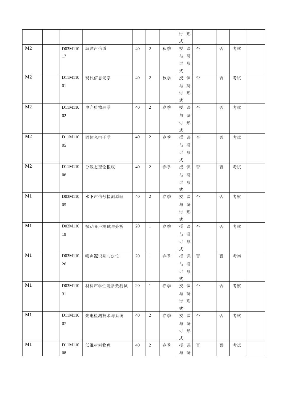 声学学科博士研究生培养方案2023年_第3页