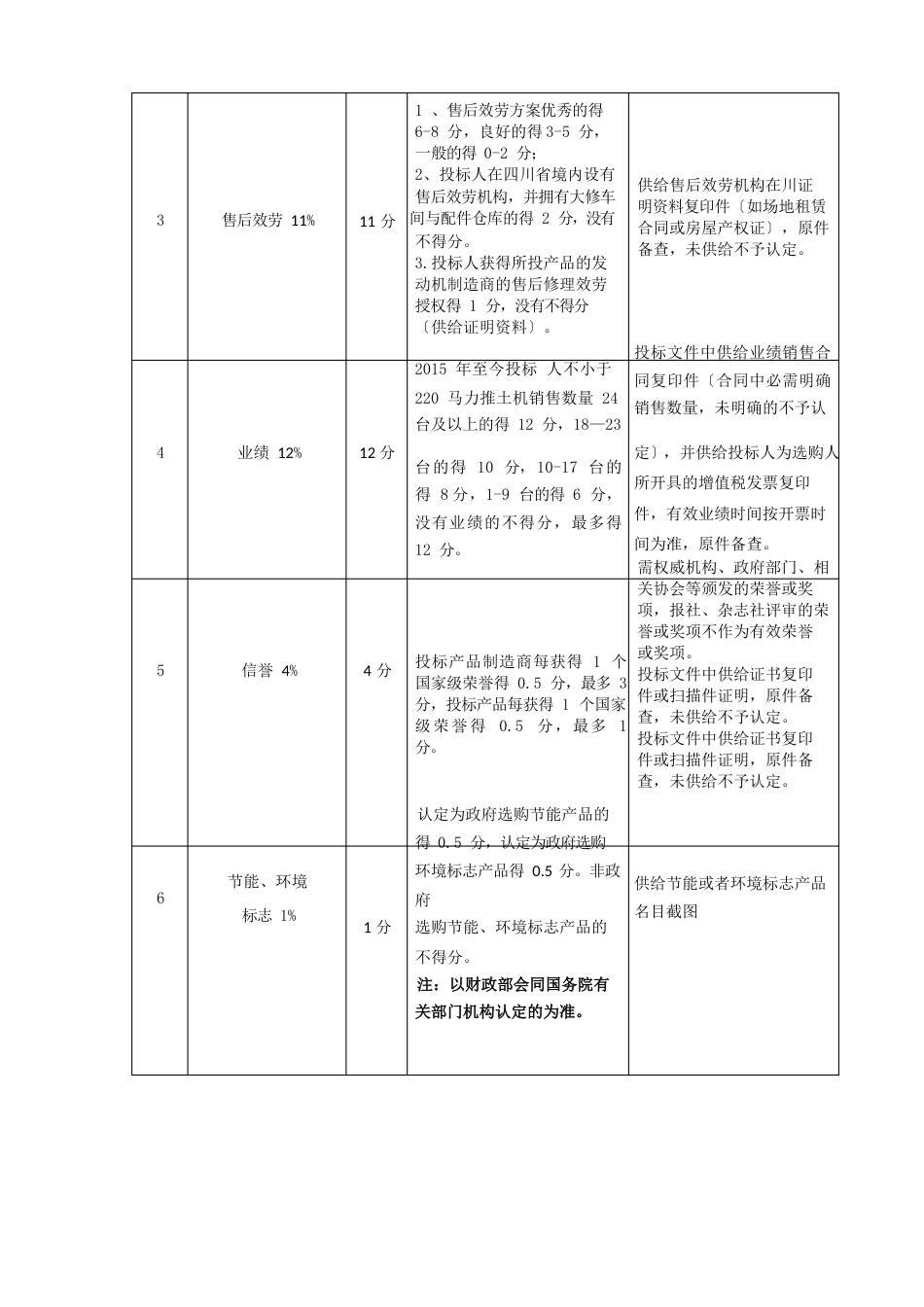 招标项目技术、服务及其他商务要求_第3页