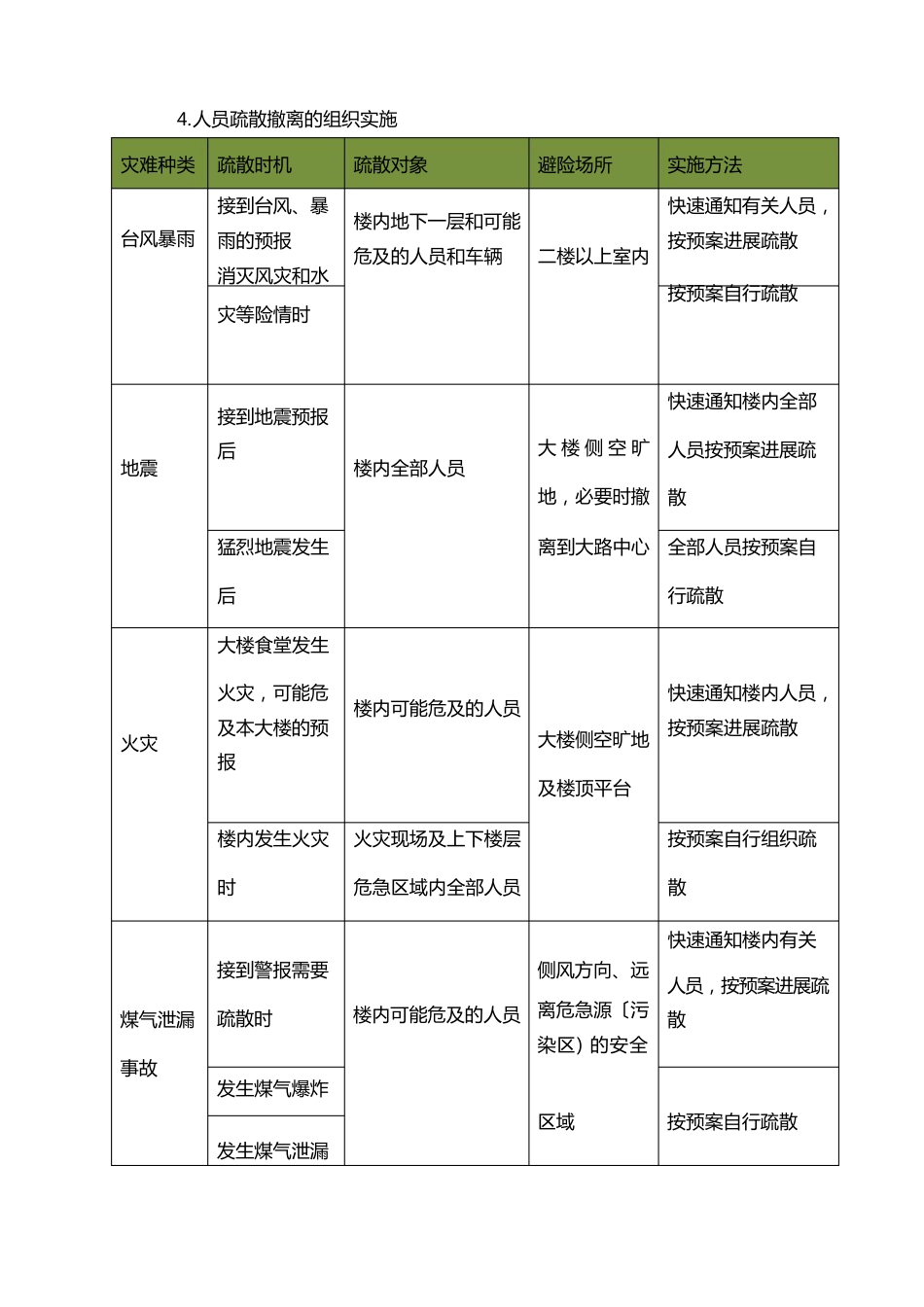 办公大楼紧急疏散专项应急预案_第2页