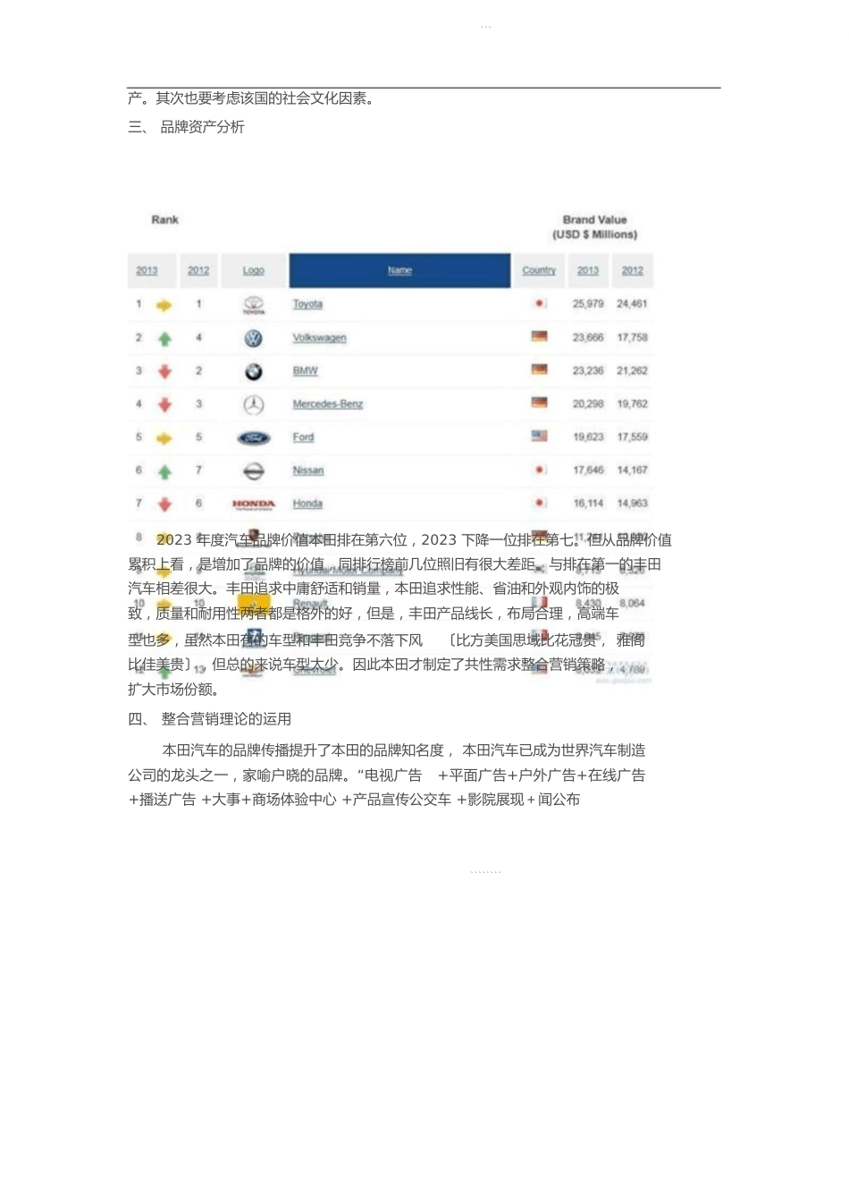 本田汽车品牌整合营销战略分析报告_第3页