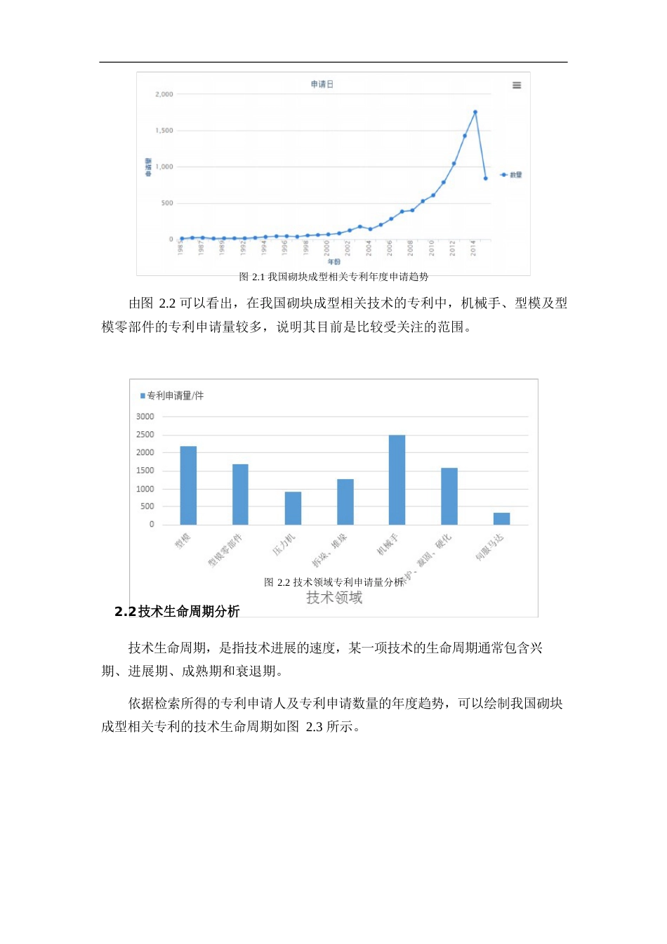 某公司专利分析报告_第2页