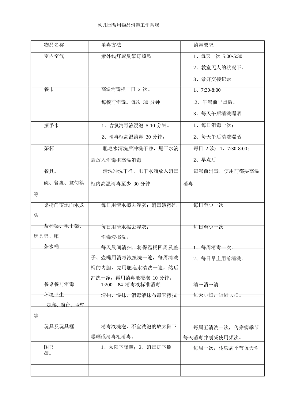 幼儿园日常消毒卫生制度(全)_第2页