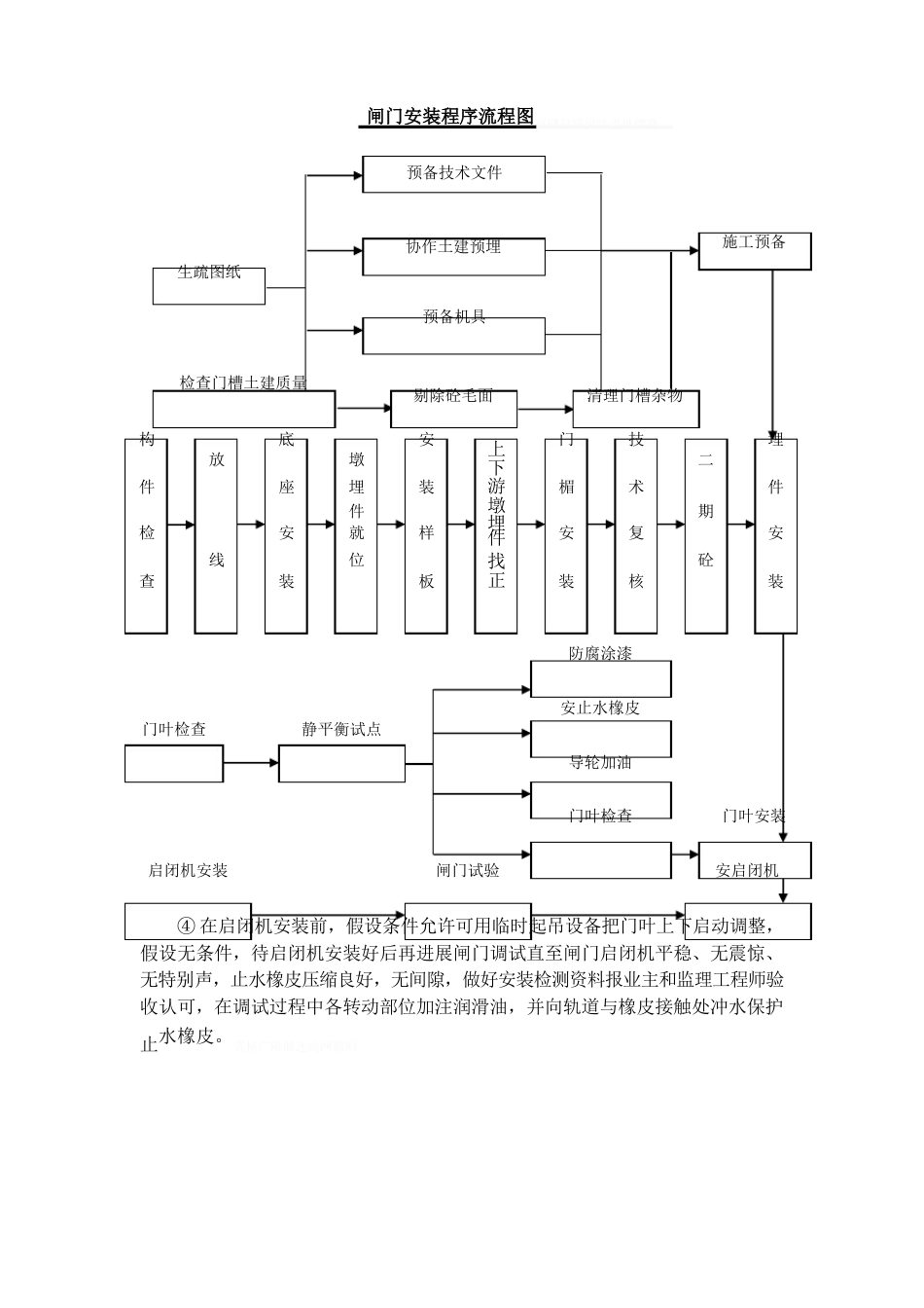 铸铁闸门及螺杆式启闭机施工安装具体方案_第2页